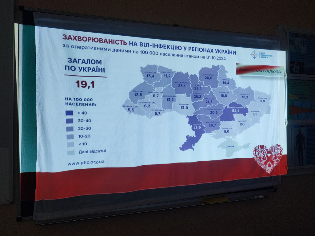 Виховний захід присвячений Всесвітньому дню боротьби зі СНІДом