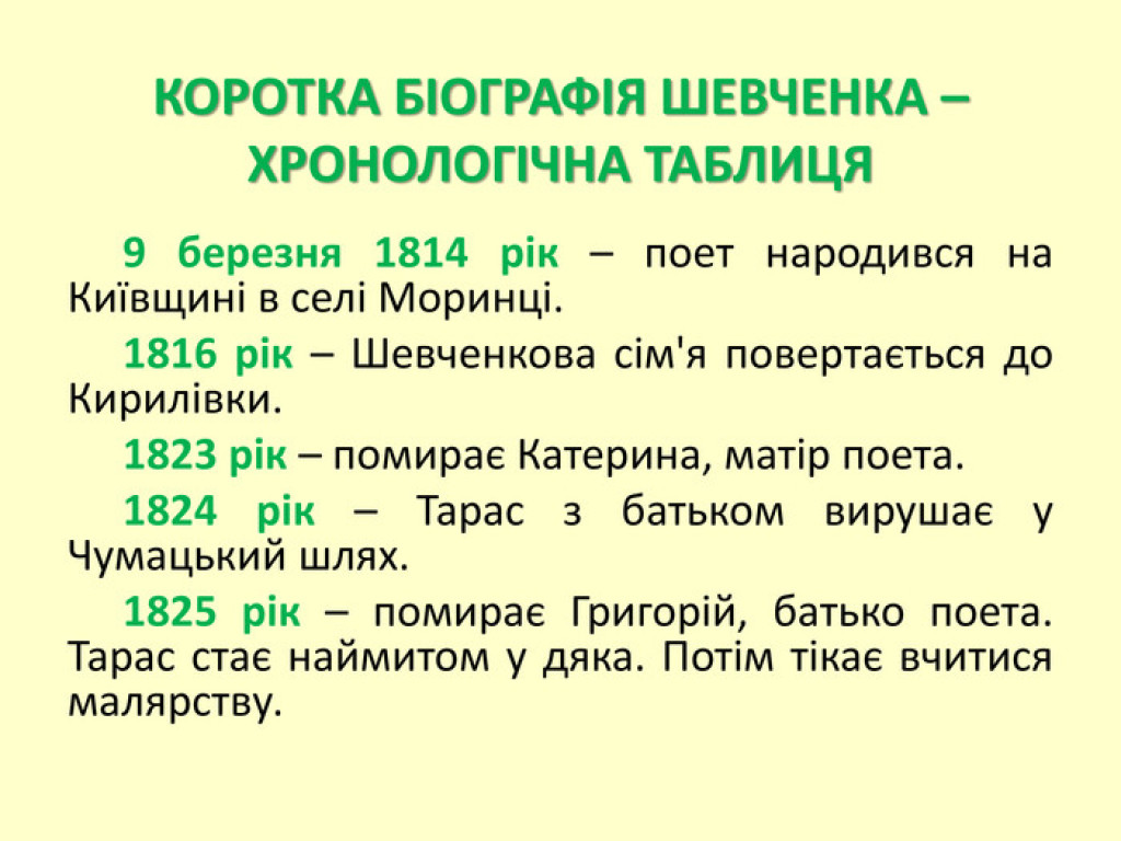 День народження Тараса Григоровича Шевченко