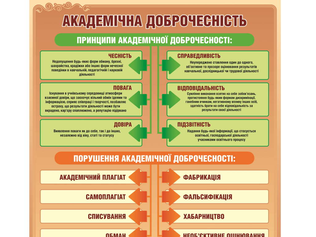 Виховний захід - «Будь академічно доброчесним! Поважай СЕБЕ!!!»