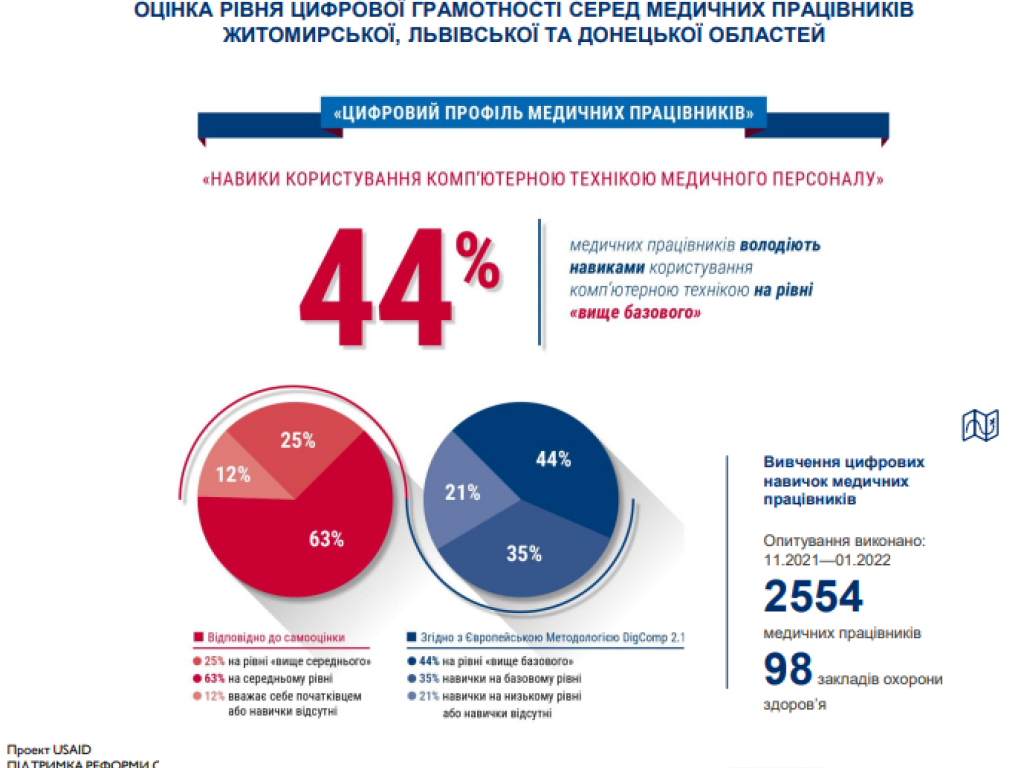 Завідувачка кафедри фізики Сілкова Олена прийняла участь у обговорені із експертною групою Міністерства охорони здоров’я України