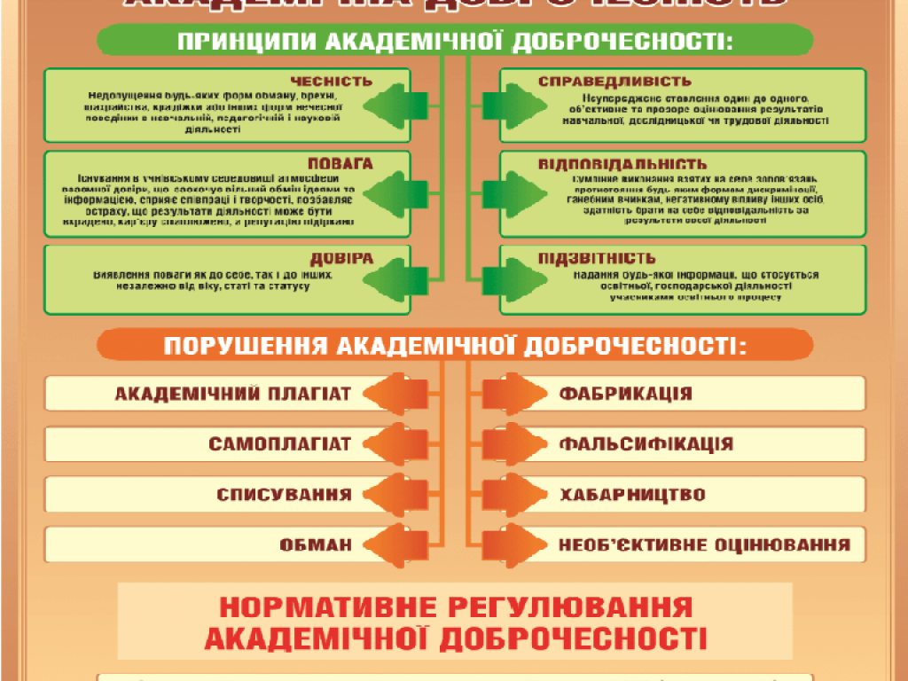 Інформаційна година на тему академічної доброчесності та дотримання її принципів