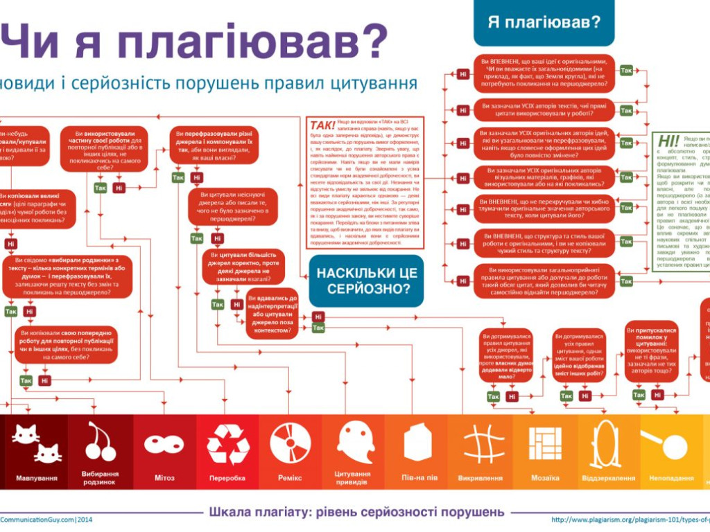 Інформаційна година на тему академічної доброчесності та дотримання її принципів
