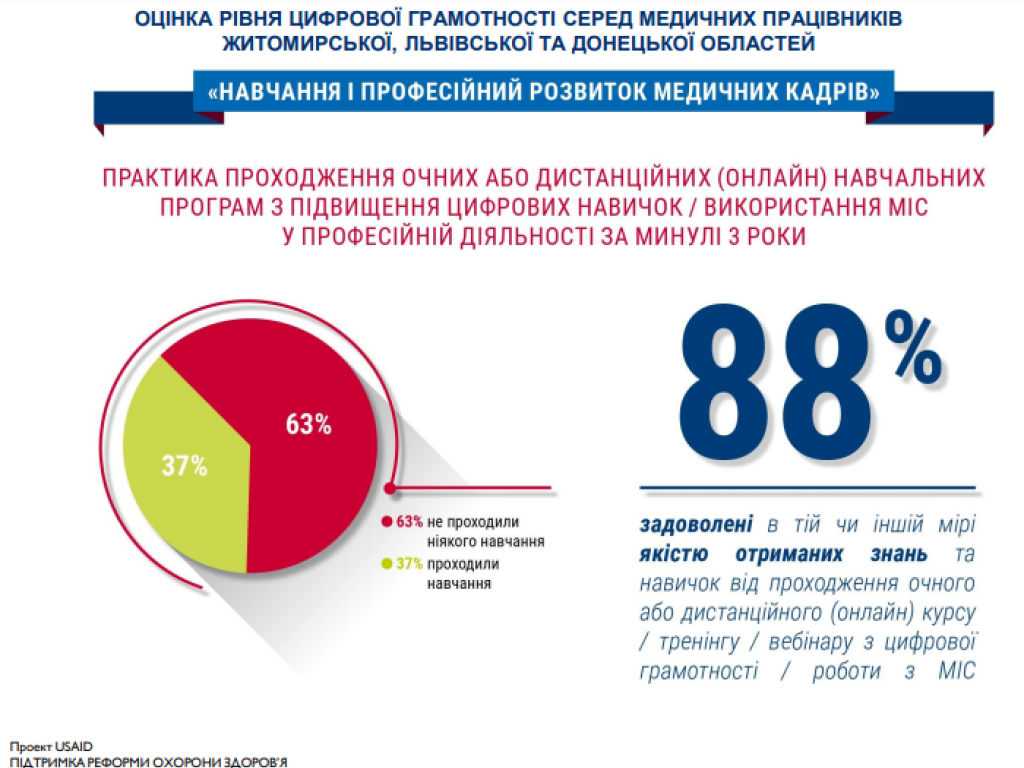 Завідувачка кафедри фізики Сілкова Олена прийняла участь у обговорені із експертною групою Міністерства охорони здоров’я України