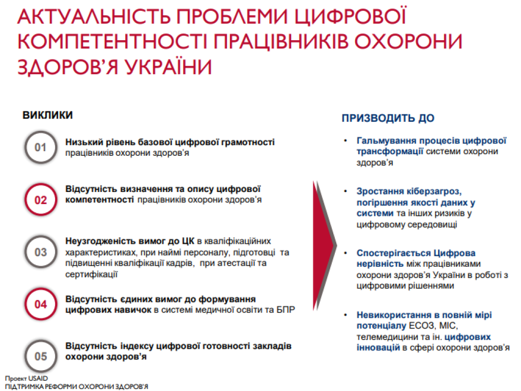Завідувачка кафедри фізики Сілкова Олена прийняла участь у обговорені із експертною групою Міністерства охорони здоров’я України