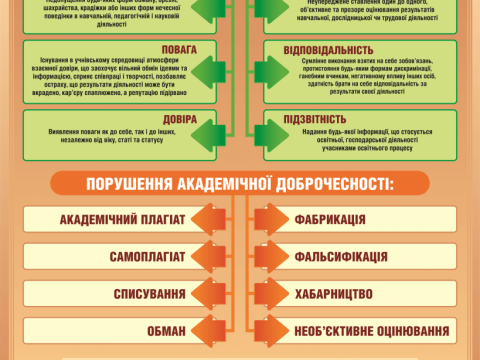 Академічна доброчесність